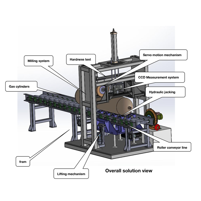 Prueba de dureza en l&iacute;nea del cilindro de gas