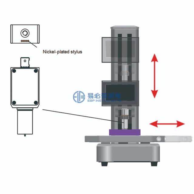 Probador de dureza Shore completamente automático Durómetro A D OO