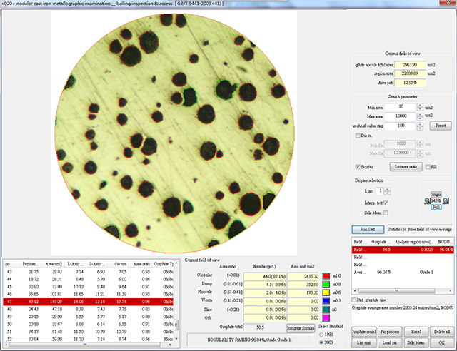 microestructura de hierro d&uacute;ctil