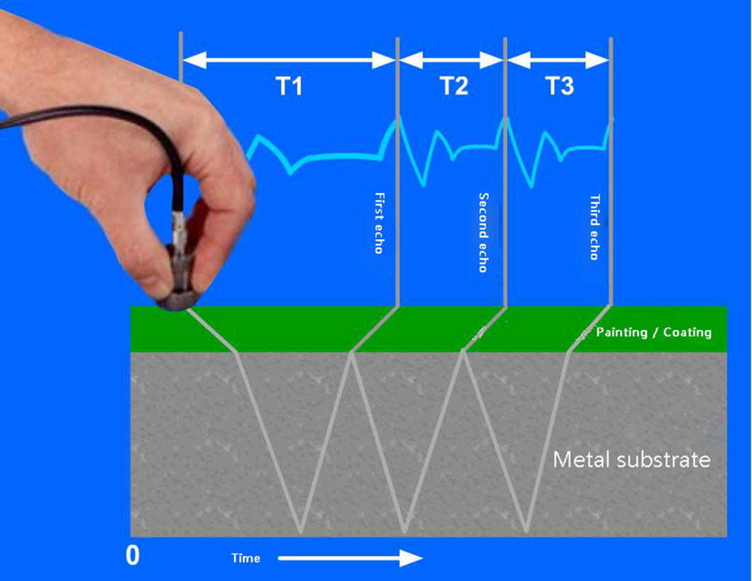 Digital-Ultrasonic-Testing-Testing-Equipment-UT-1-GAUGE